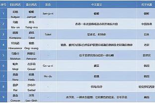 哈姆：克里斯蒂大概率将缺席全明星赛前剩下的两场比赛